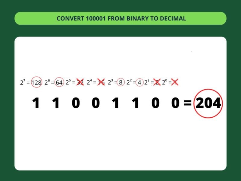 Binary to Decimal: Know How to Convert? - Gudstory