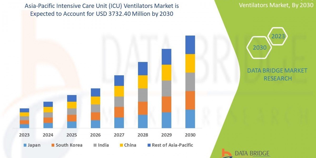 Asia-Pacific Intensive Care Unit (ICU) Ventilators Market Size, Share, Growth, Demand, Emerging Trends and Forecast by 2