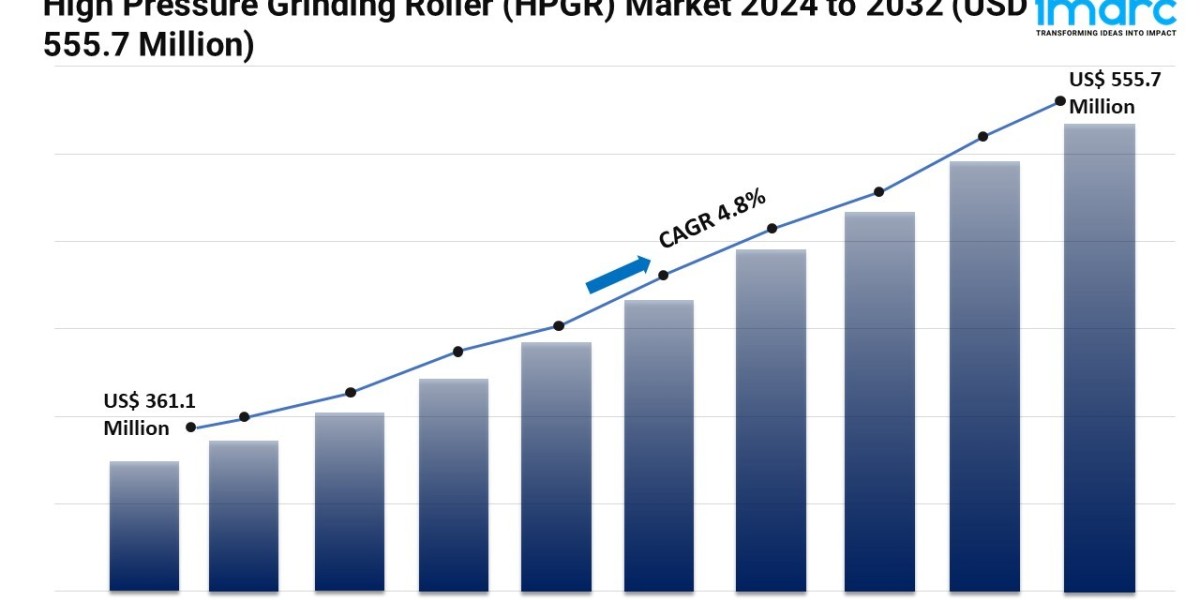 High Pressure Grinding Roller (HPGR) Market Share, Demand & Growth 2032