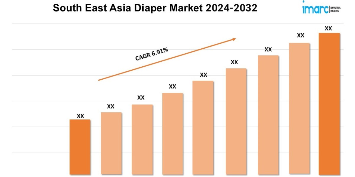 South East Asia Diaper Market Size, Share, Demand, Growth and Forecast 2024-2032