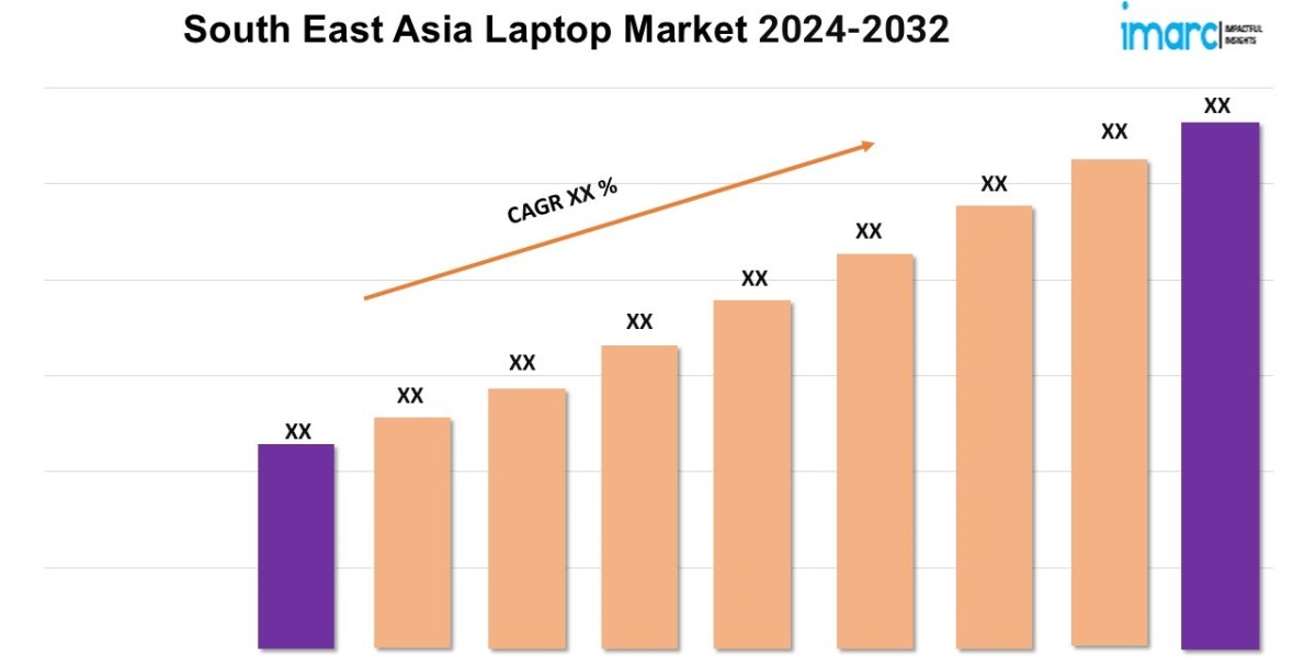 South East Asia Laptop Market Growth Trends, Industry Demand, Analysis Report 2024-2032