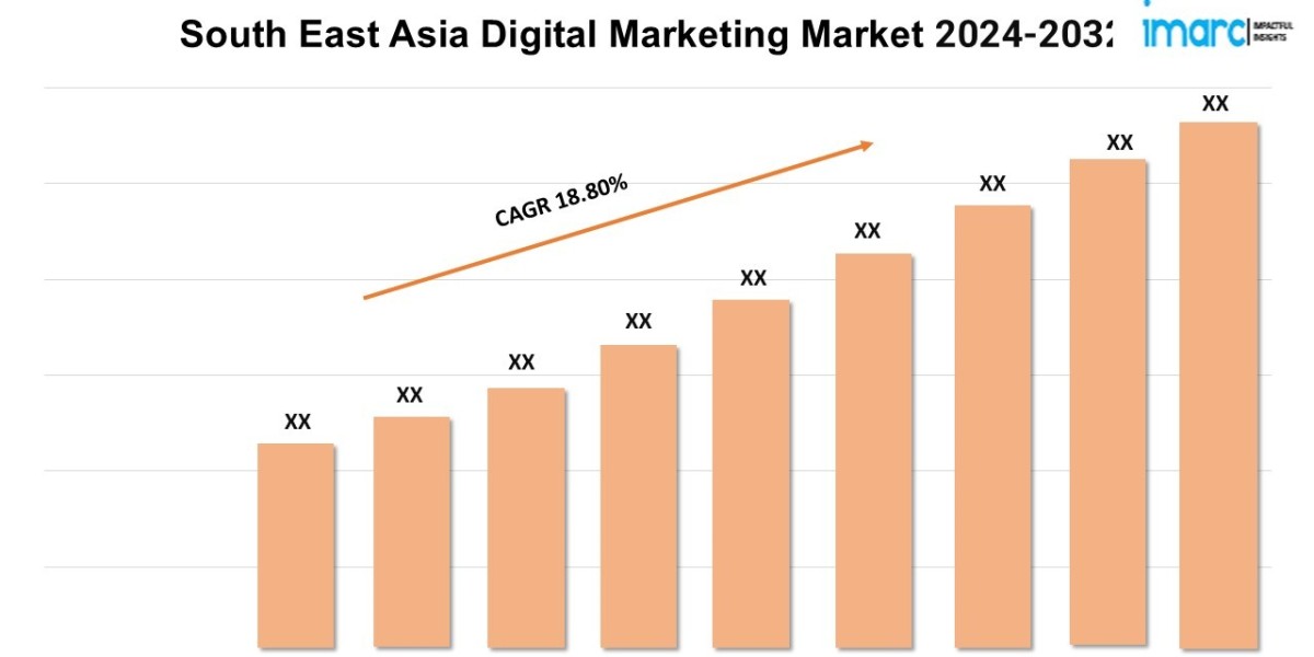 South East Asia Digital Marketing Market 2024-2032, Size, Share, Key Players, and Report